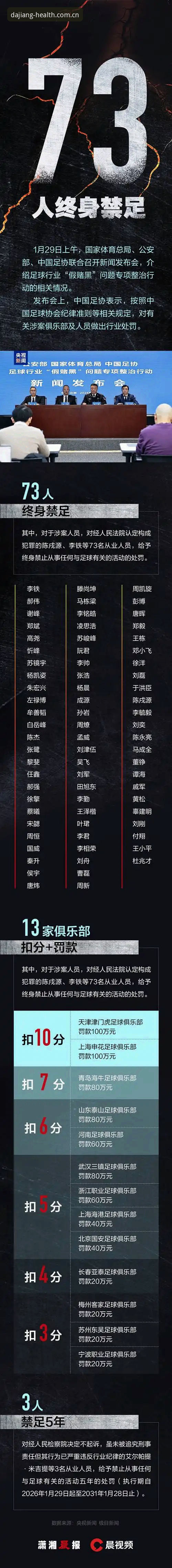 看懂足协第三批禁足名单的实用分析——从大江体育平台视角解读行业整顿信号